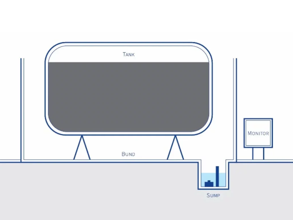 Bund Water Control Unit Diagram